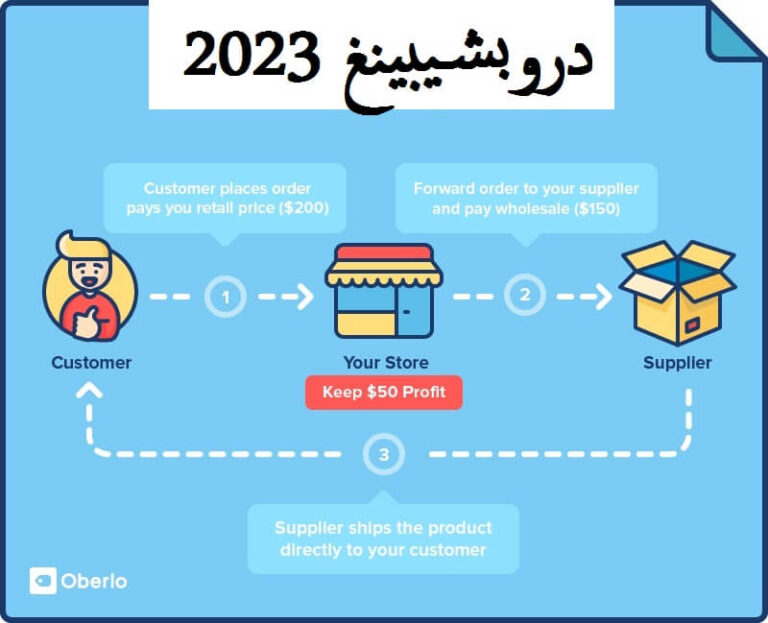 كيف تبدأ الدروبشيبينغ Drop Shipping في 2024